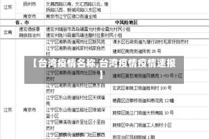 【台湾疫情名称,台湾疫情疫情速报】