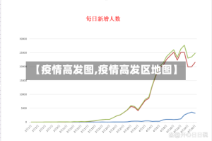 【疫情高发图,疫情高发区地图】