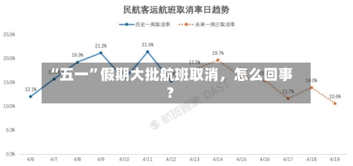 “五一”假期大批航班取消，怎么回事？-第3张图片