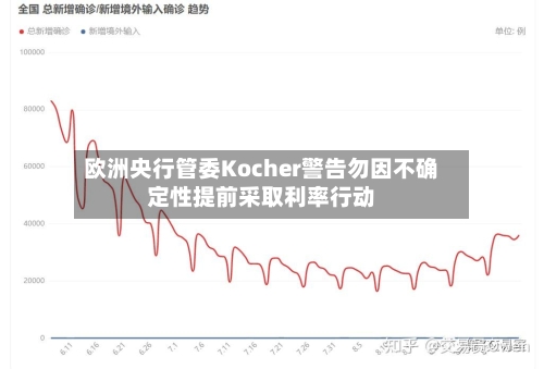 欧洲央行管委Kocher警告勿因不确定性提前采取利率行动-第1张图片