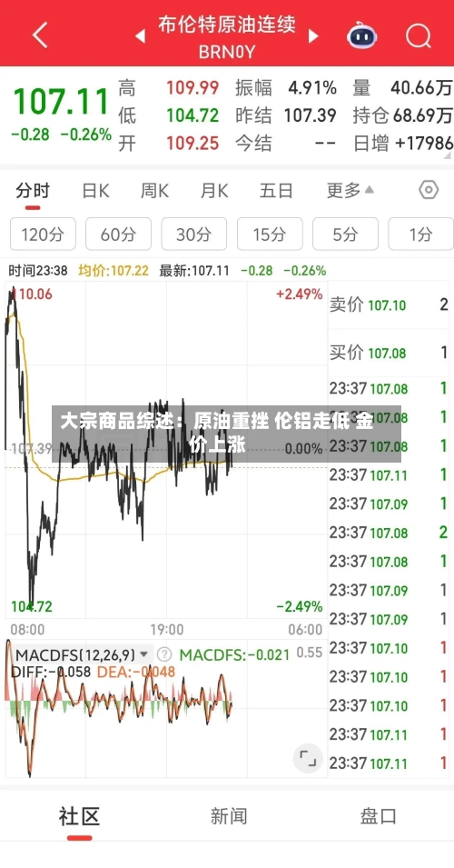 大宗商品综述：原油重挫 伦铝走低 金价上涨-第1张图片