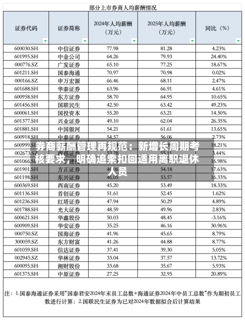 券商薪酬管理再规范：新增长周期考核要求，明确追索扣回适用离职退休人员-第1张图片