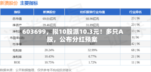603699，拟10股派10.3元！多只A股，公布分红预案-第1张图片