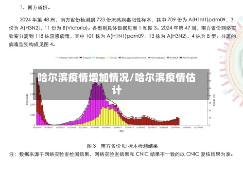 哈尔滨疫情增加情况/哈尔滨疫情估计-第1张图片