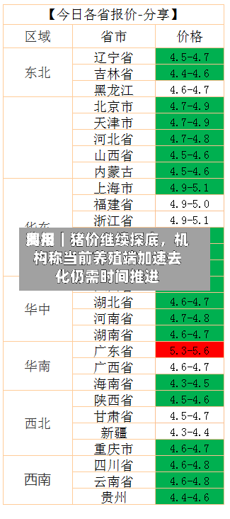 费用周报｜猪价继续探底，机构称当前养殖端加速去化仍需时间推进-第2张图片