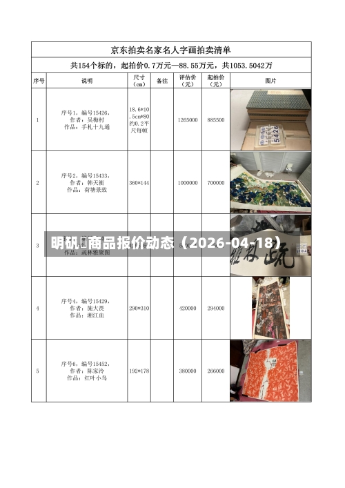 明矾	商品报价动态（2026-04-18）-第1张图片