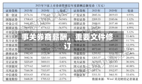 事关券商薪酬，重要文件修订-第1张图片
