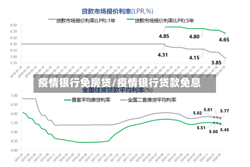 疫情银行免房贷/疫情银行贷款免息-第1张图片