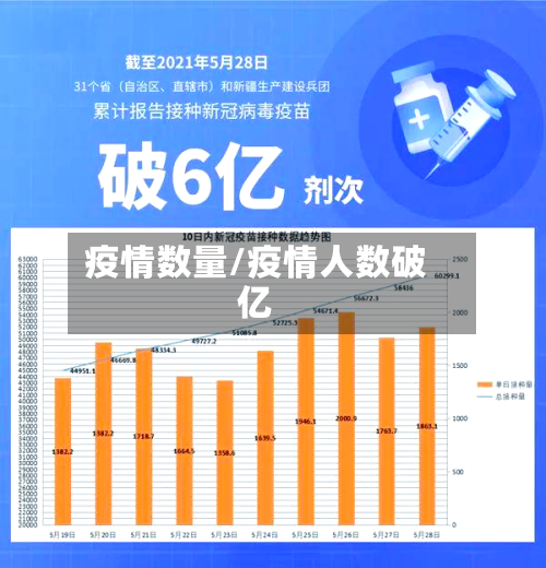 疫情数量/疫情人数破亿-第1张图片