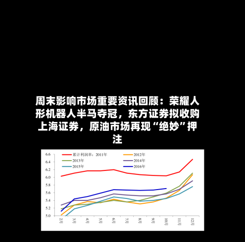 周末影响市场重要资讯回顾：荣耀人形机器人半马夺冠，东方证券拟收购上海证券	，原油市场再现“绝妙”押注-第1张图片