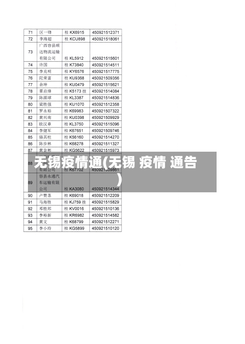无锡疫情通(无锡 疫情 通告)-第2张图片