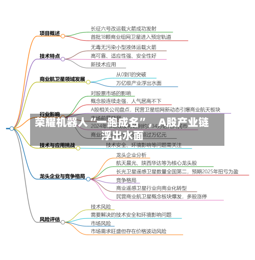 荣耀机器人“一跑成名”，A股产业链浮出水面-第1张图片