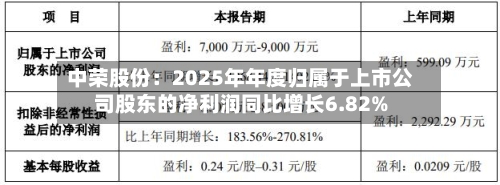 中荣股份：2025年年度归属于上市公司股东的净利润同比增长6.82%-第1张图片