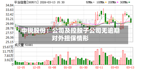 中锐股份：公司及控股子公司无逾期对外担保情形-第1张图片