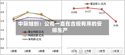 中际旭创：公司一直在合规有序的安排生产-第1张图片