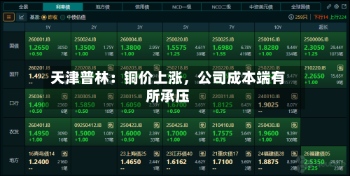 天津普林：铜价上涨，公司成本端有所承压-第1张图片