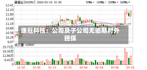 康冠科技：公司及子公司无逾期对外担保-第1张图片
