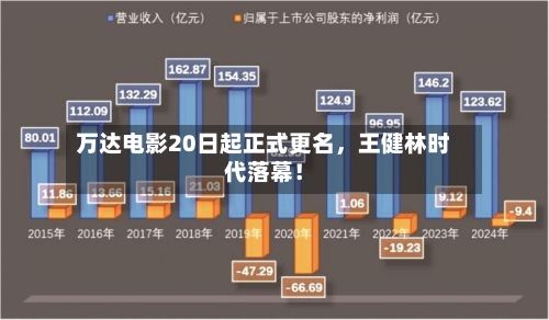 万达电影20日起正式更名，王健林时代落幕！-第1张图片