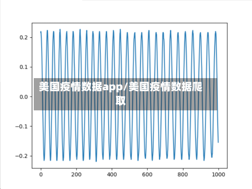 美国疫情数据app/美国疫情数据爬取-第1张图片
