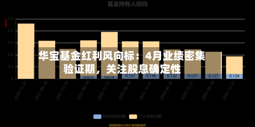 华宝基金红利风向标：4月业绩密集验证期，关注股息确定性-第1张图片