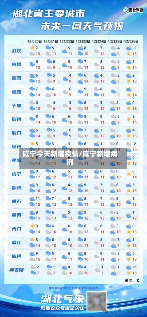 咸宁今天新增疫情/咸宁新增病例-第1张图片