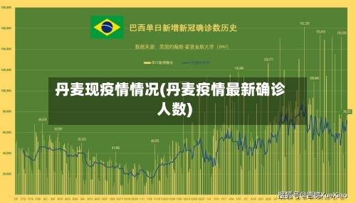 丹麦现疫情情况(丹麦疫情最新确诊人数)-第1张图片