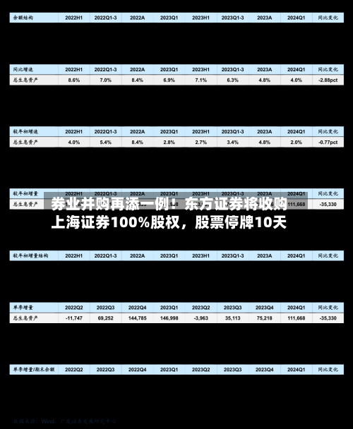 券业并购再添一例！东方证券将收购上海证券100%股权	，股票停牌10天-第1张图片