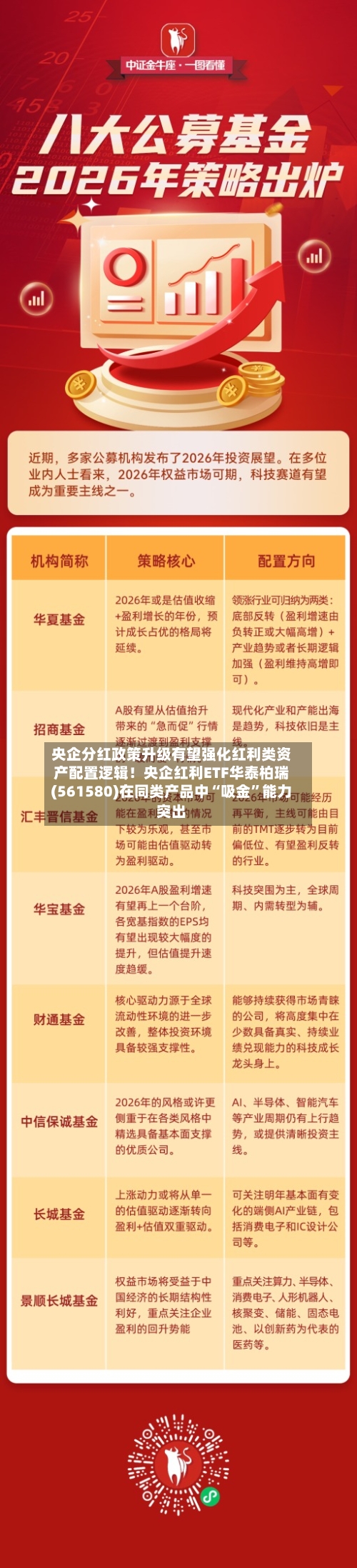 央企分红政策升级有望强化红利类资产配置逻辑！央企红利ETF华泰柏瑞(561580)在同类产品中“吸金”能力突出-第2张图片