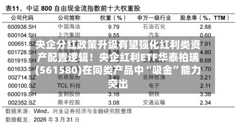 央企分红政策升级有望强化红利类资产配置逻辑！央企红利ETF华泰柏瑞(561580)在同类产品中“吸金	”能力突出-第1张图片