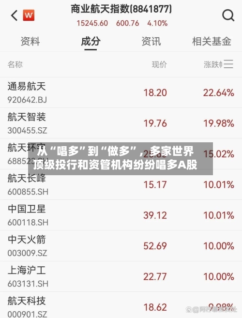 从“唱多	”到“做多”，多家世界顶级投行和资管机构纷纷唱多A股-第1张图片