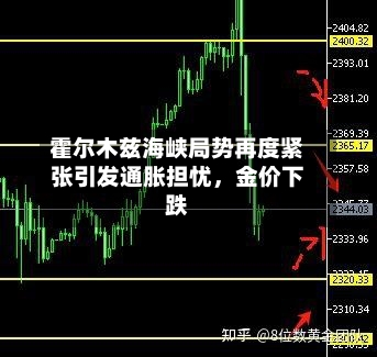 霍尔木兹海峡局势再度紧张引发通胀担忧，金价下跌-第1张图片