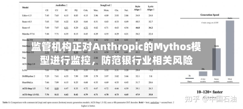 监管机构正对Anthropic的Mythos模型进行监控，防范银行业相关风险-第1张图片