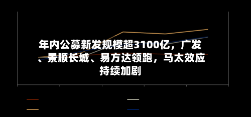 年内公募新发规模超3100亿，广发、景顺长城、易方达领跑	，马太效应持续加剧-第2张图片