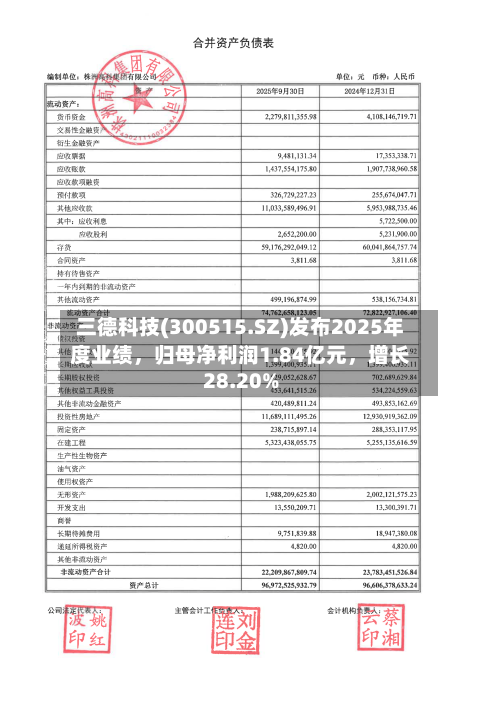 三德科技(300515.SZ)发布2025年度业绩	，归母净利润1.84亿元，增长28.20%-第1张图片