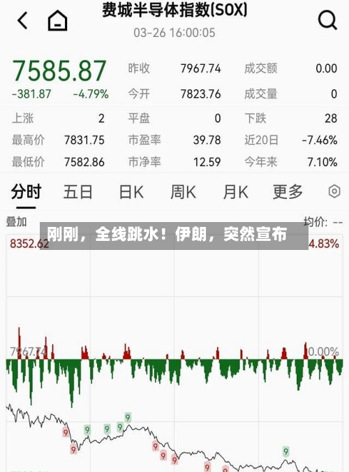 刚刚，全线跳水！伊朗，突然宣布-第1张图片
