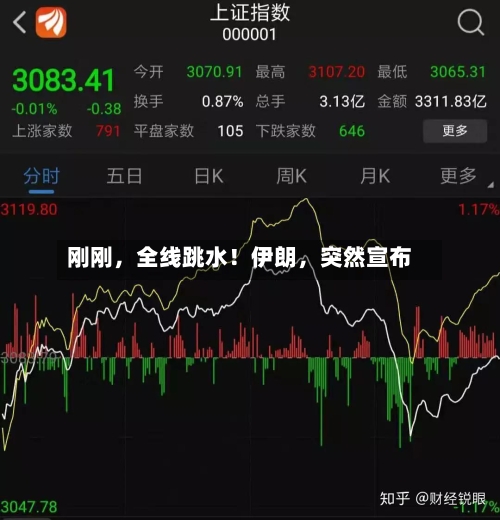 刚刚	，全线跳水！伊朗，突然宣布-第2张图片