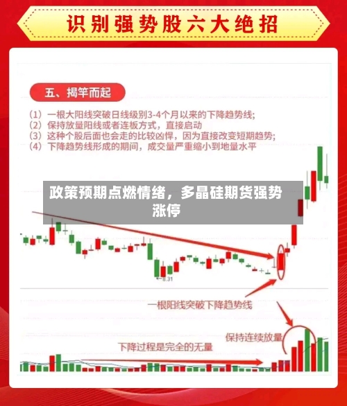 政策预期点燃情绪	，多晶硅期货强势涨停-第2张图片