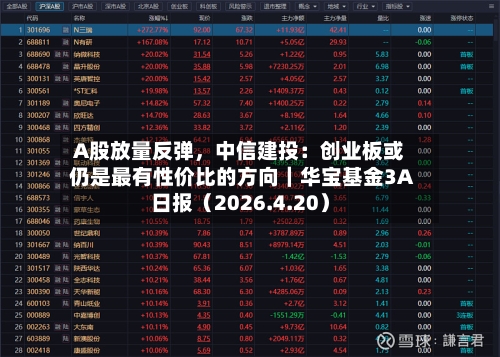 A股放量反弹，中信建投：创业板或仍是最有性价比的方向｜华宝基金3A日报（2026.4.20）-第1张图片