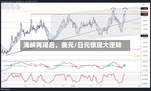 海峡再闭后	，美元/日元惊现大逆转-第2张图片