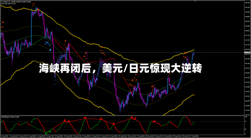 海峡再闭后，美元/日元惊现大逆转-第1张图片