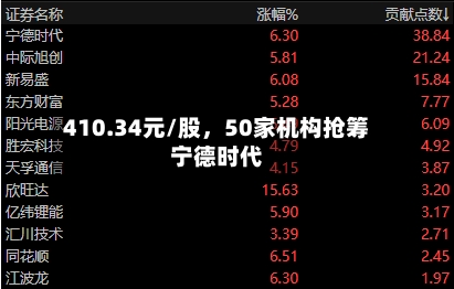 410.34元/股，50家机构抢筹宁德时代-第3张图片