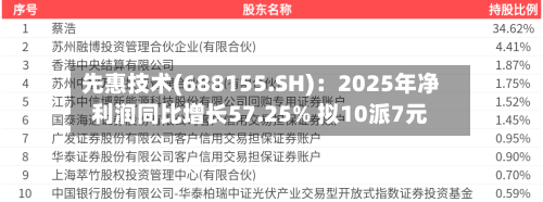 先惠技术(688155.SH)：2025年净利润同比增长57.25% 拟10派7元-第1张图片
