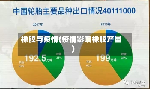 橡胶与疫情(疫情影响橡胶产量)-第1张图片