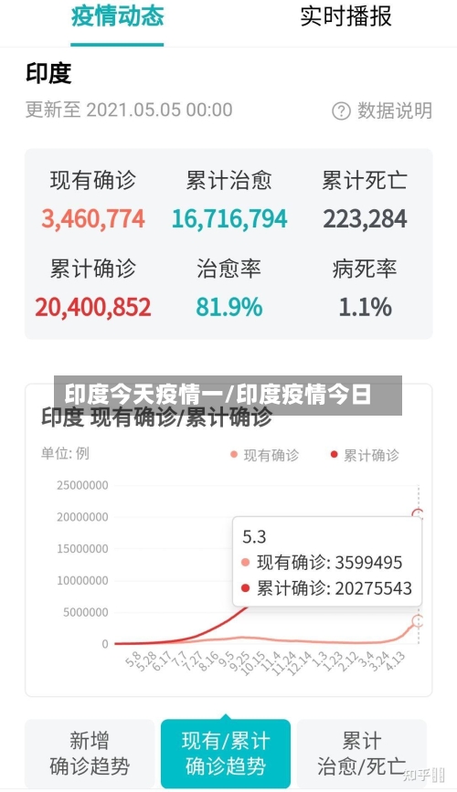 印度今天疫情一/印度疫情今日-第1张图片