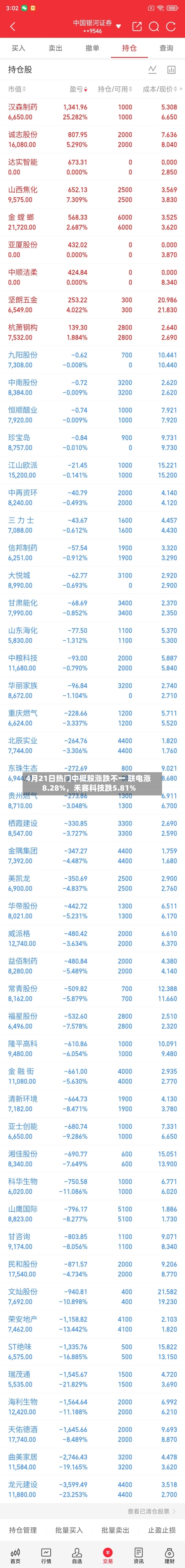 4月21日热门中概股涨跌不一 联电涨8.28%，禾赛科技跌5.81%-第1张图片
