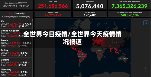 全世界今日疫情/全世界今天疫情情况报道-第1张图片