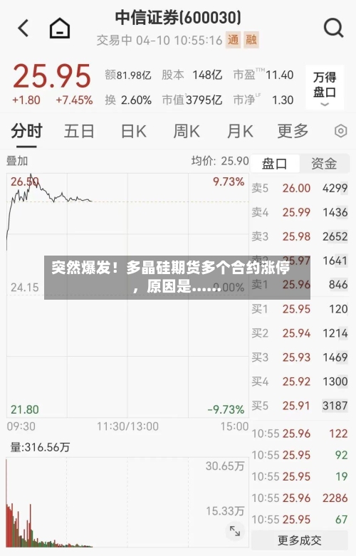 突然爆发！多晶硅期货多个合约涨停	，原因是......-第2张图片