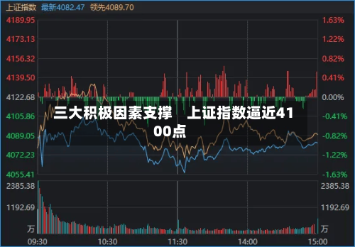 三大积极因素支撑    上证指数逼近4100点-第1张图片