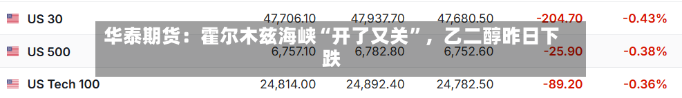 华泰期货：霍尔木兹海峡“开了又关”，乙二醇昨日下跌-第1张图片