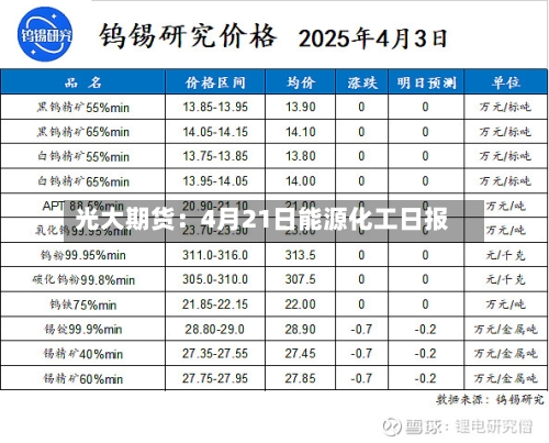 光大期货:4月21日能源化工日报-第1张图片